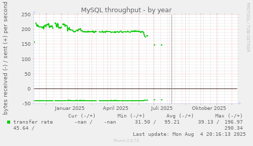 MySQL throughput