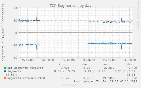 TCP Segments