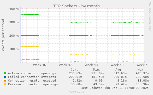 TCP Sockets