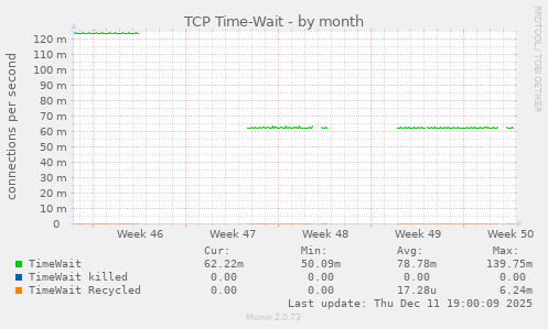TCP Time-Wait