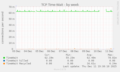 TCP Time-Wait