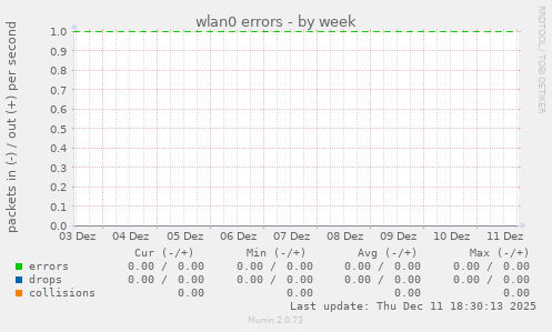 wlan0 errors