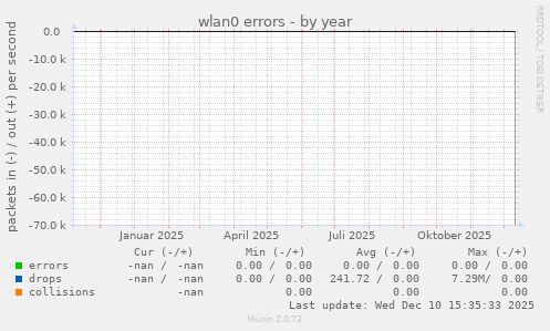 wlan0 errors