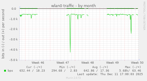 wlan0 traffic