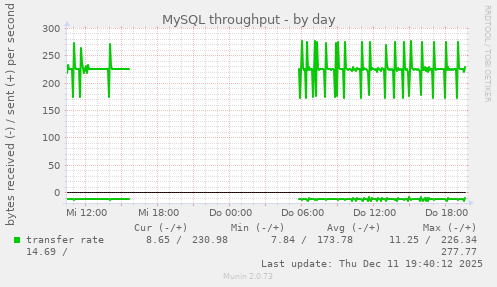 MySQL throughput
