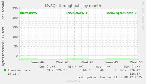 MySQL throughput