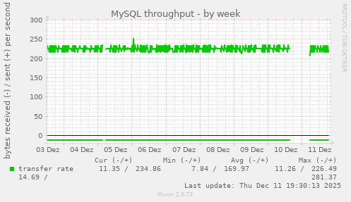 MySQL throughput