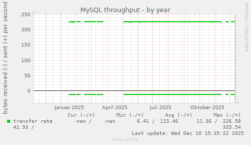 MySQL throughput