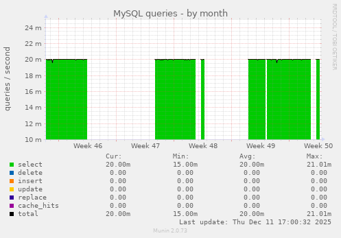 MySQL queries