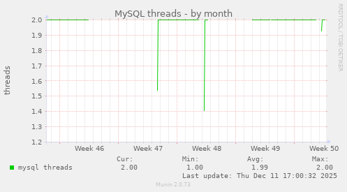 MySQL threads