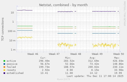 Netstat, combined