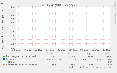 TCP Segments