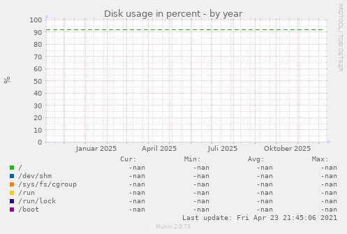Disk usage in percent