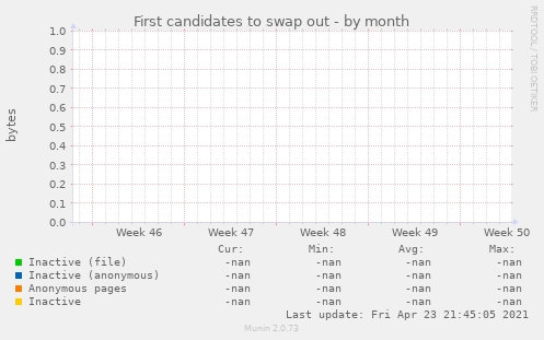 First candidates to swap out