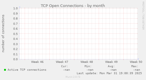 TCP Open Connections