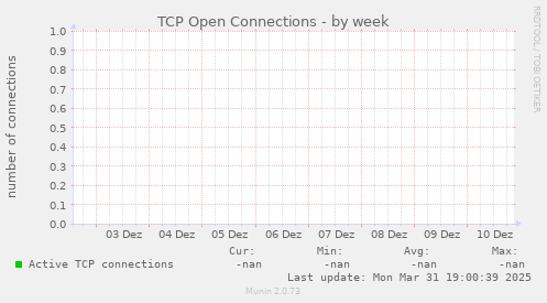 TCP Open Connections