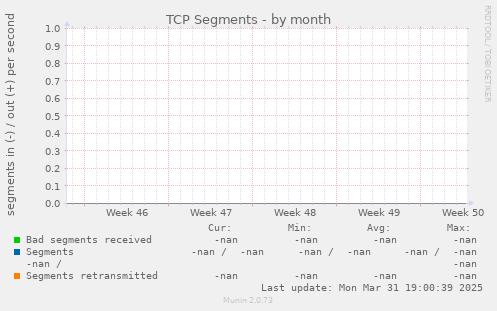 TCP Segments