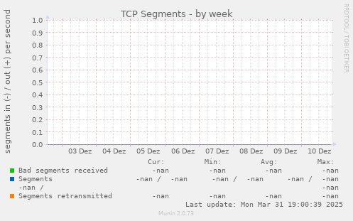 TCP Segments