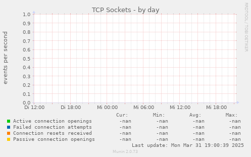 TCP Sockets