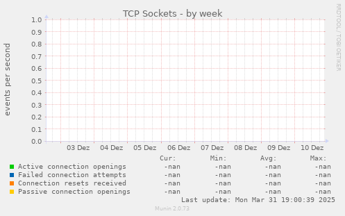 TCP Sockets