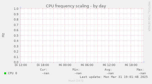 CPU frequency scaling