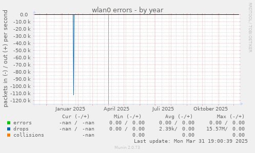 wlan0 errors