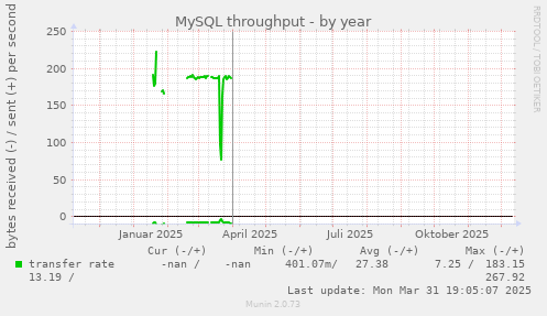 MySQL throughput