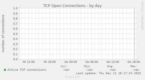 TCP Open Connections