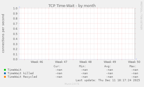 TCP Time-Wait