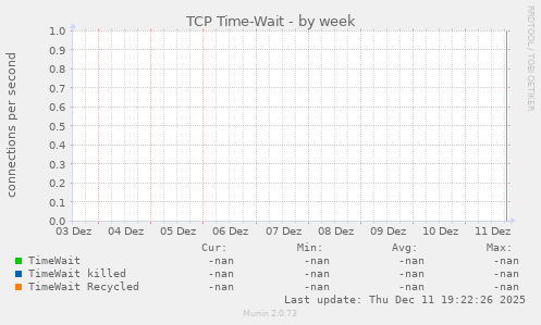 TCP Time-Wait