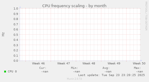 CPU frequency scaling