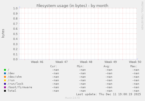 Filesystem usage (in bytes)