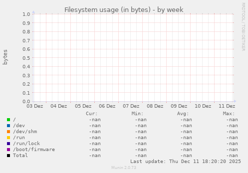 Filesystem usage (in bytes)