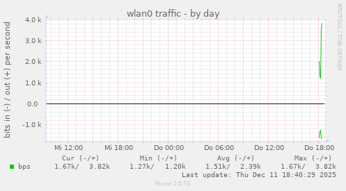 wlan0 traffic