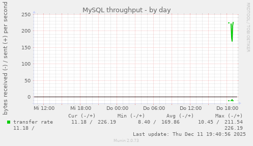 MySQL throughput