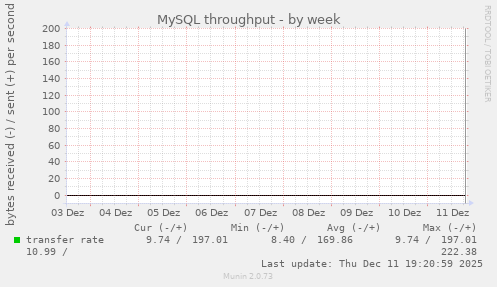 MySQL throughput