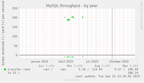 MySQL throughput