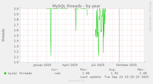 MySQL threads