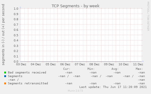 TCP Segments
