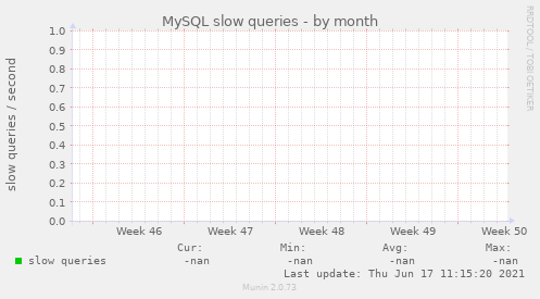 MySQL slow queries