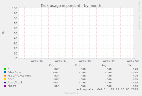 Disk usage in percent