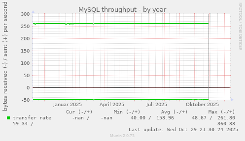 MySQL throughput