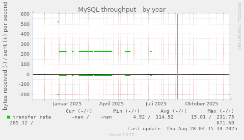 MySQL throughput