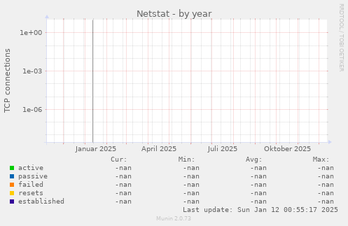 Netstat