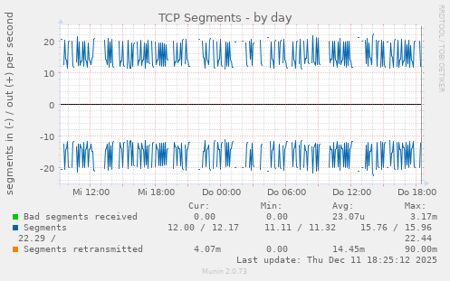 TCP Segments