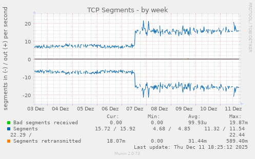 TCP Segments