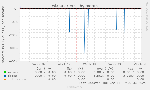 wlan0 errors