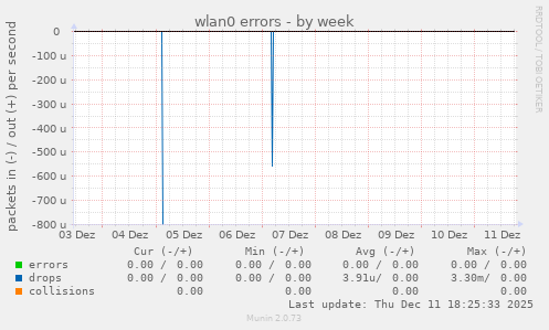 wlan0 errors