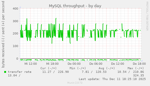 MySQL throughput