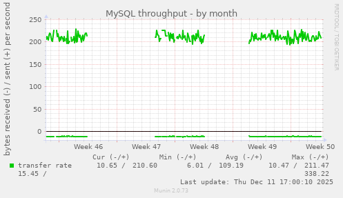 MySQL throughput